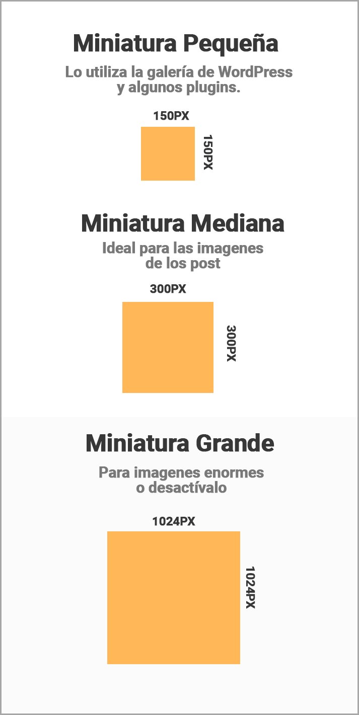 tamaños de imágenes de wordpress